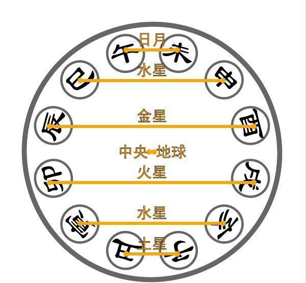 顺二连五一一现,八九不分合吉三打一生肖，全面释义、时代解答解释落实